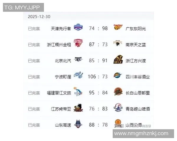 2026篮球团队协作排名：广州篮球队创新高_1