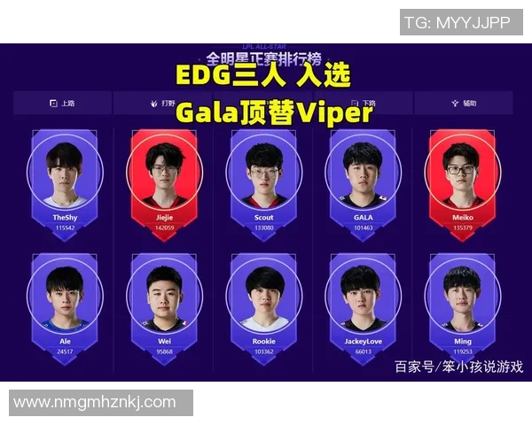 全明星赛点评：EDG的实力表现